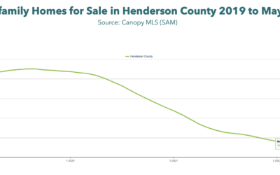 Still a Tight Home Seller’s Market in Henderson County